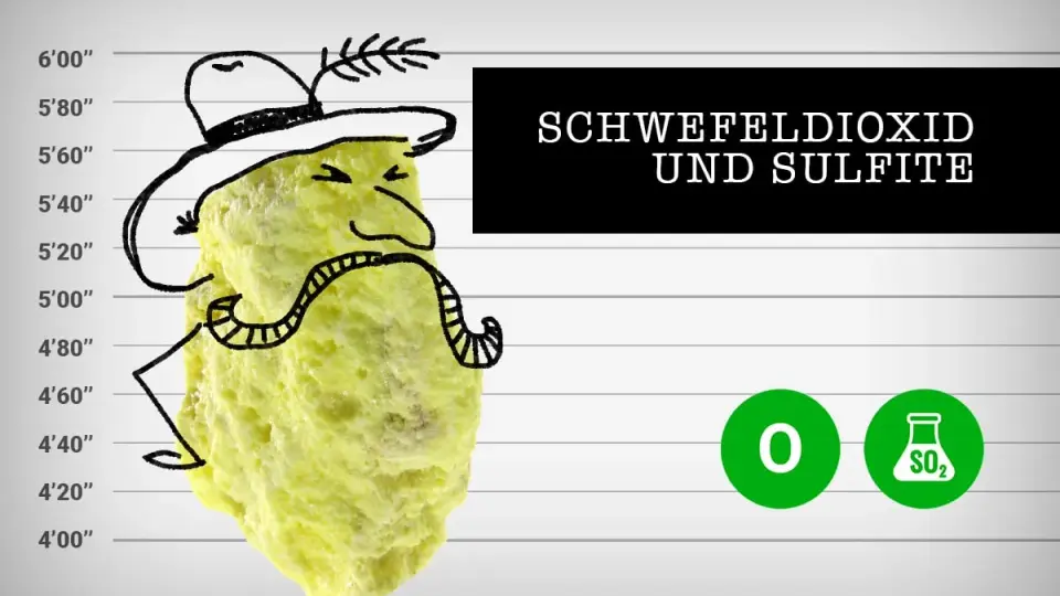 Gelber Schwefelklumpen mit Hut und Schnurrbart vor einer Messlatte. Text: "Schwefeldioxid und Sulfite". Wo sind Sulfite enthalten?